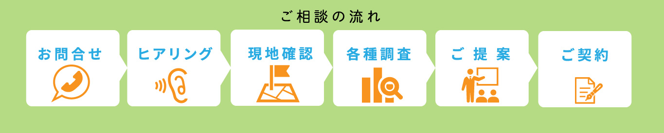 相談の流れ
