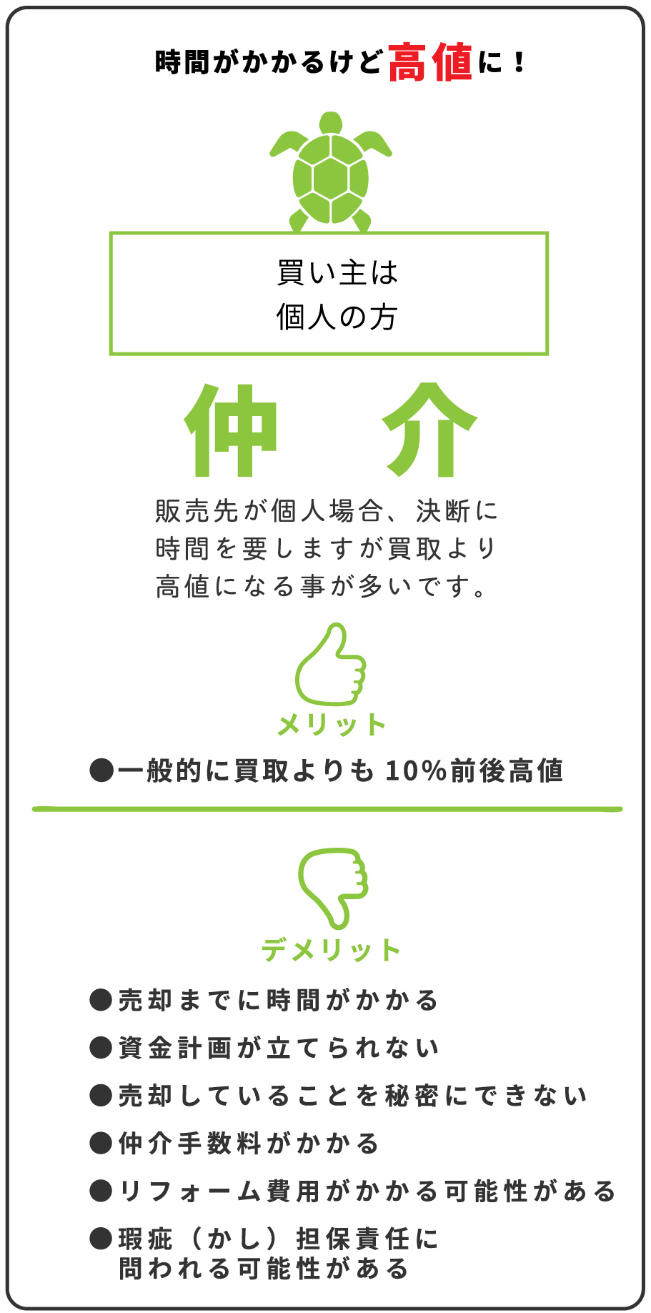 仲介　時間は掛かるけど高値に！買い主は個人の方